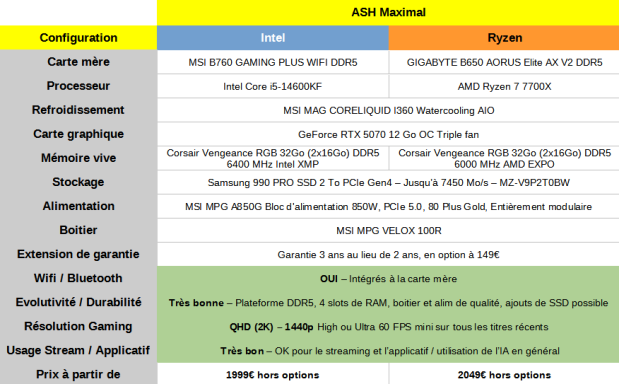 ASH Maximal - QHD (2K)
